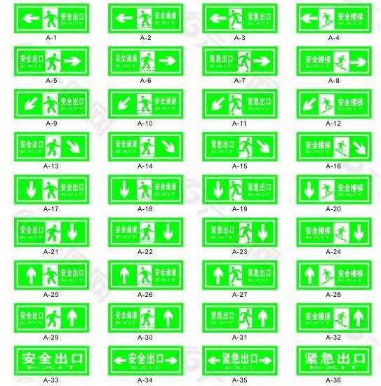 這些消防安全標(biāo)志你都認識嗎？